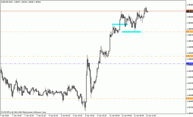 Click to Enlarge

Name: eurusd_m15_01_11_10.gif
Size: 12 KB