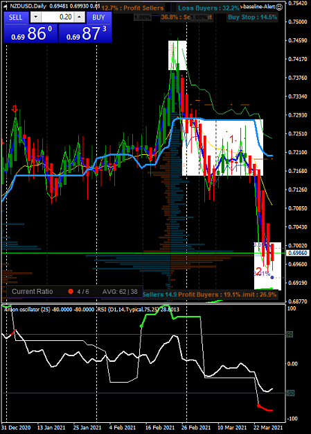 Click to Enlarge

Name: nzdusd-d1-oanda-division1-1.png
Size: 53 KB
