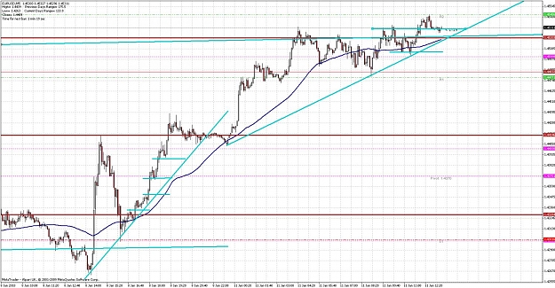 Click to Enlarge

Name: trendline .jpg
Size: 200 KB