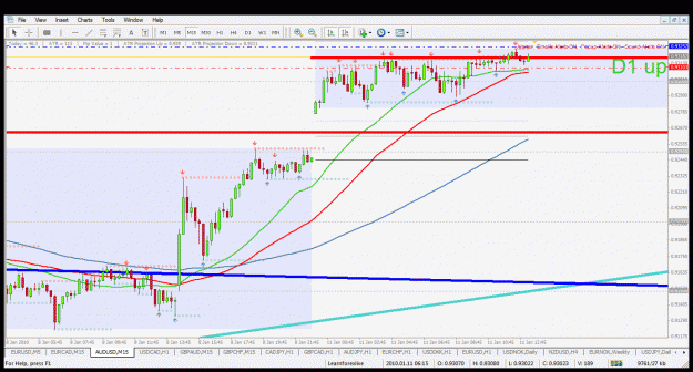 Click to Enlarge

Name: audusd m15 11.1.2010.gif
Size: 45 KB