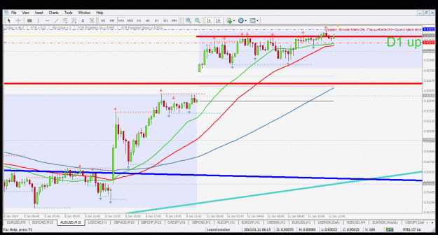 Click to Enlarge

Name: audusd m15 11.1.2010.gif
Size: 45 KB
