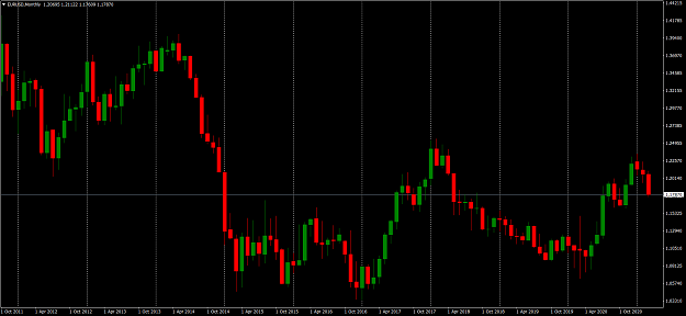 Click to Enlarge

Name: EURUSDMonthly.png
Size: 73 KB