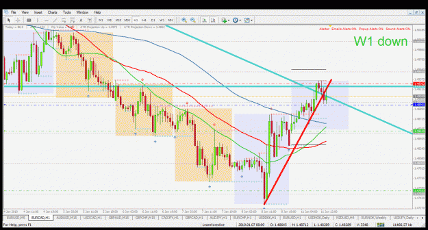 Click to Enlarge

Name: eurcad h1 11.1.2010.gif
Size: 58 KB