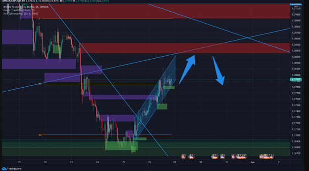 Click to Enlarge

Name: gbpusd2.png
Size: 164 KB