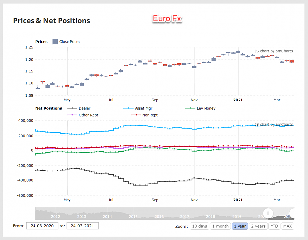 Click to Enlarge

Name: 2021-03-26_EuroFx_COT_chart.png
Size: 102 KB