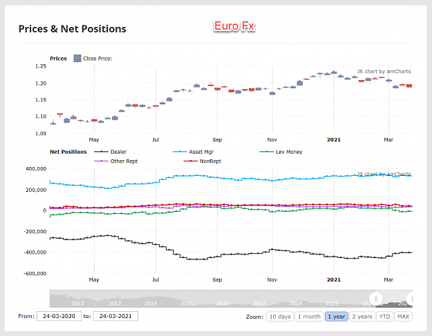 Click to Enlarge

Name: 2021-03-26_EuroFx_COT_chart.png
Size: 102 KB
