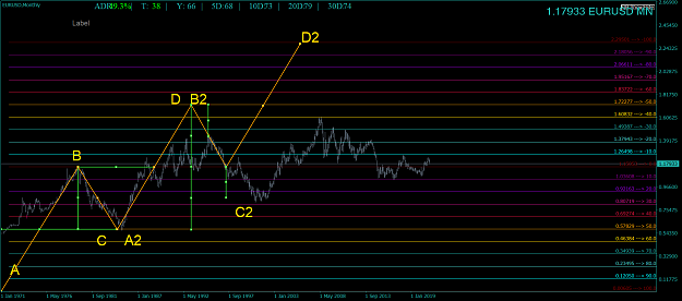 Click to Enlarge

Name: EURUSDMonthly4.png
Size: 56 KB