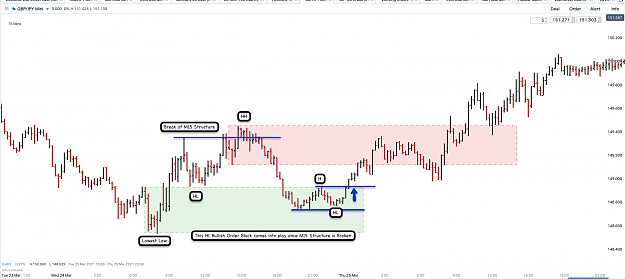 Click to Enlarge

Name: 27th Mar 21 GBPJPY M15 Observations.png
Size: 113 KB