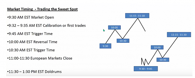 Click to Enlarge

Name: Market Timing.png
Size: 280 KB