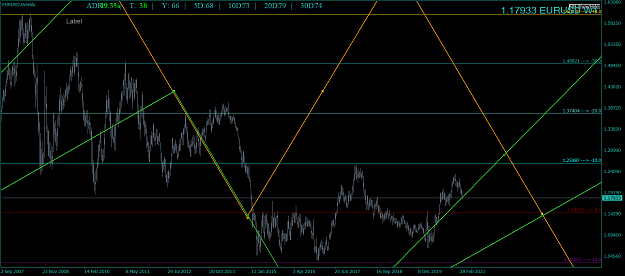 Click to Enlarge

Name: EURUSDWeekly.png
Size: 73 KB