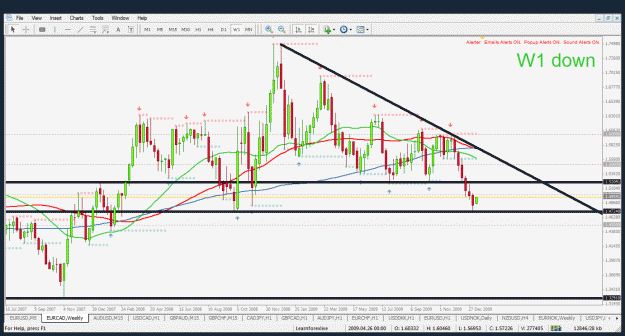 Click to Enlarge

Name: eurcad w1 11.1.2010.gif
Size: 45 KB