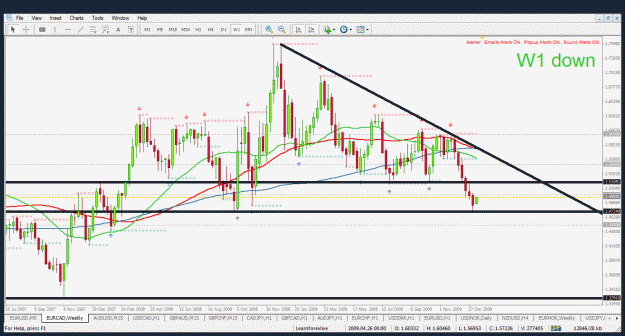 Click to Enlarge

Name: eurcad w1 11.1.2010.gif
Size: 45 KB