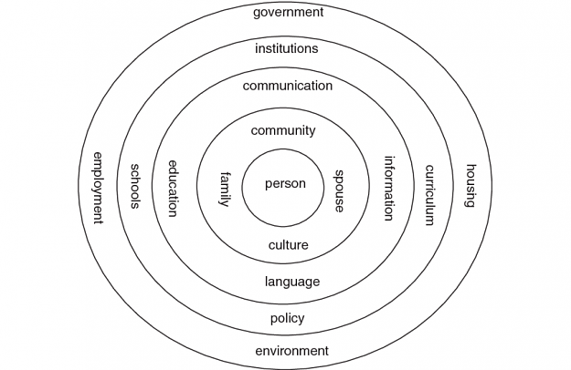 Click to Enlarge

Name: A-concentric-circle-illustrates-the-need-to-focus-on-the-context-rather-than-focusing-on.png
Size: 48 KB