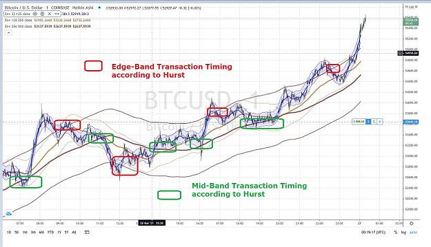 Click to Enlarge

Name: BITCOIN 1 mn EDGE-BAND MID-BAND TRANSACTION TIMING.jpg
Size: 73 KB