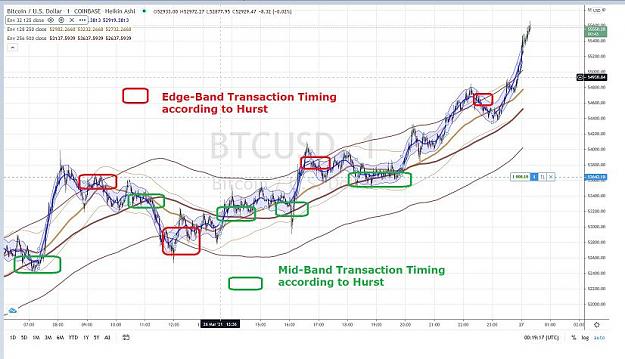 Click to Enlarge

Name: BITCOIN 1 mn EDGE-BAND MID-BAND TRANSACTION TIMING.jpg
Size: 73 KB