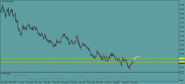 Click to Enlarge

Name: USDCAD.proDaily.png
Size: 30 KB