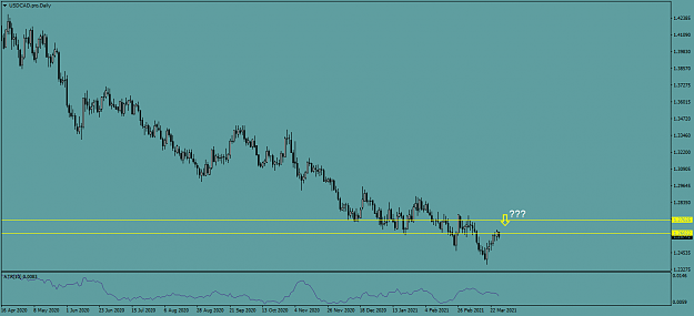 Click to Enlarge

Name: USDCAD.proDaily.png
Size: 30 KB