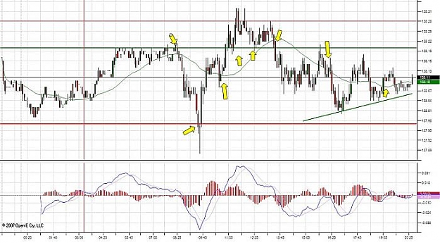 Click to Enlarge

Name: Euro Pivots SR  MA.jpg
Size: 57 KB