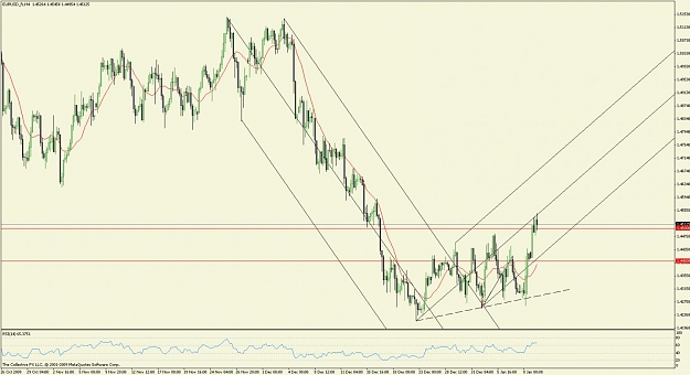 Click to Enlarge

Name: eurusd4hjan11@1445gmt.jpg
Size: 115 KB