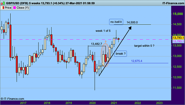 Click to Enlarge

Name: 10 GBPUSD 5 weeks.png
Size: 26 KB