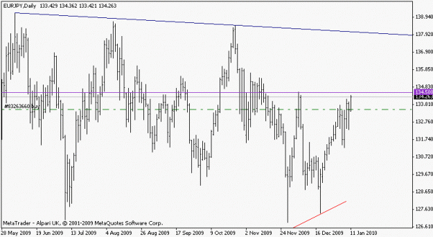 Click to Enlarge

Name: eurjpy_100111_daily.gif
Size: 11 KB
