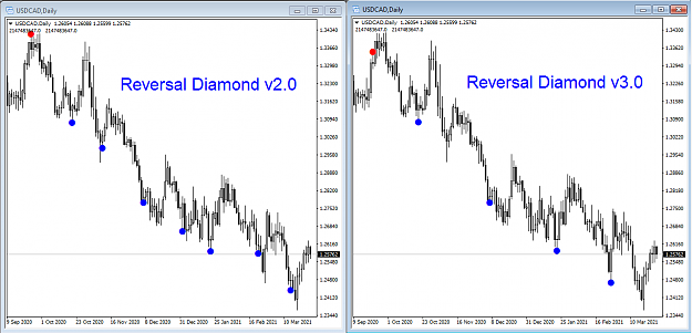Click to Enlarge

Name: USDCAD Reversal Diamond.png
Size: 24 KB
