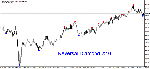 Click to Enlarge

Name: GBPUSDDaily Reversal Diamond v2.png
Size: 42 KB