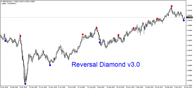 Click to Enlarge

Name: GBPUSDDaily Reversal Diamond v3.png
Size: 42 KB