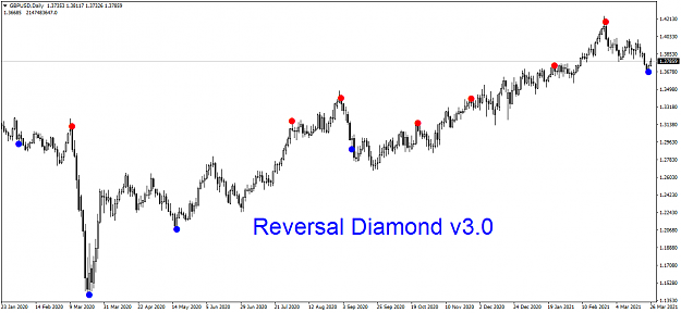 Click to Enlarge

Name: GBPUSDDaily Reversal Diamond v3.png
Size: 42 KB