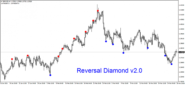 Click to Enlarge

Name: GBPUSDH4 Reversal Diamond v2.0.png
Size: 44 KB