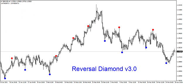 Click to Enlarge

Name: GBPUSDH4 Reversal Diamond v3.0.png
Size: 44 KB