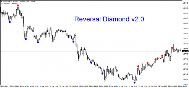 Click to Enlarge

Name: GBPUSDM30 Reversal Diamond v2.0.png
Size: 39 KB