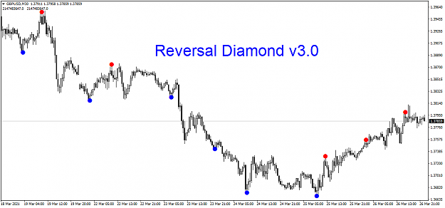 Click to Enlarge

Name: GBPUSDM30 Reversal Diamond v3.0.png
Size: 39 KB