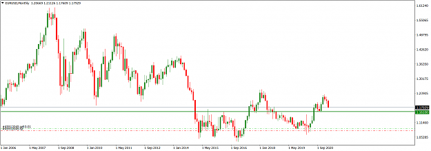 Click to Enlarge

Name: EURUSDMonthly_Mar 28, 2021.png
Size: 49 KB
