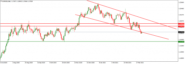 Click to Enlarge

Name: EURUSDDaily_Mar 28, 2021.png
Size: 43 KB