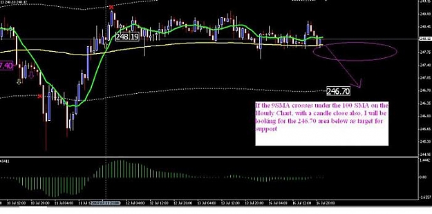 Click to Enlarge

Name: 7-16 GJ Hourly channel.jpg
Size: 36 KB