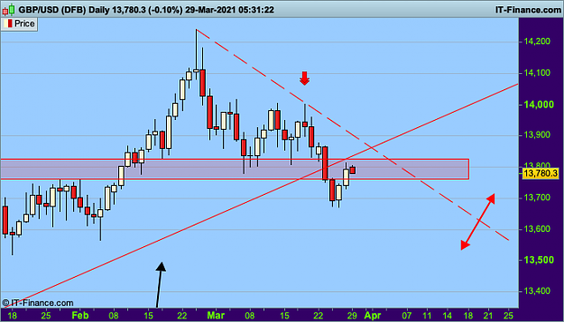 Click to Enlarge

Name: 11 GBPUSD Daily.png
Size: 27 KB