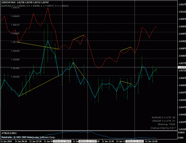 Click to Enlarge

Name: usdchf_buy_201001110945.gif
Size: 24 KB