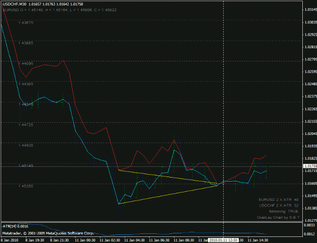 Click to Enlarge

Name: usdchf_buy_201001111230.gif
Size: 20 KB