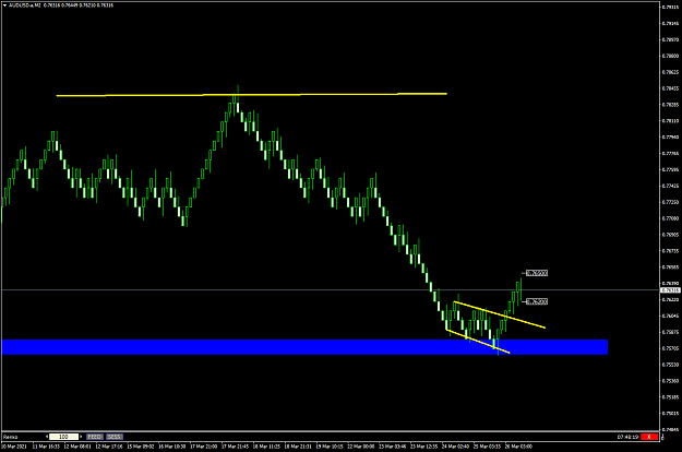 Click to Enlarge

Name: AUDUSD.a10.png
Size: 43 KB