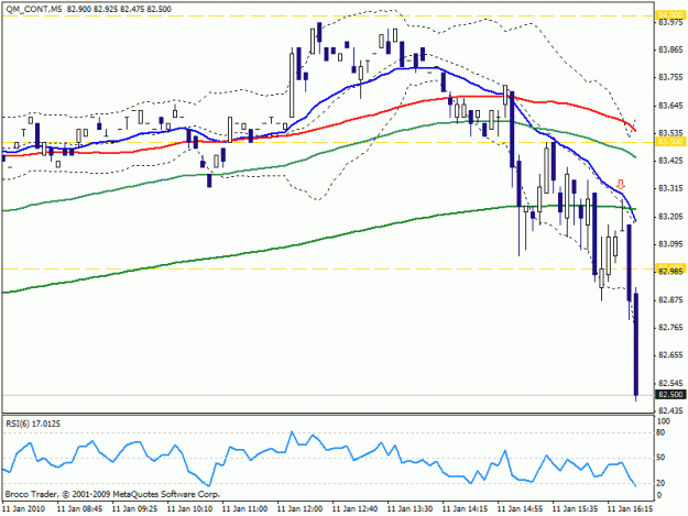 Click to Enlarge

Name: crude011110m5b.gif
Size: 18 KB