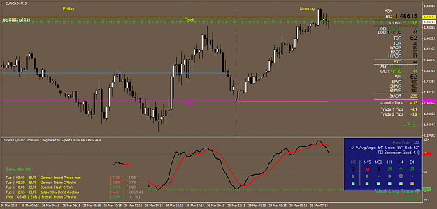 Click to Enlarge

Name: EURCAD.M15.png
Size: 60 KB