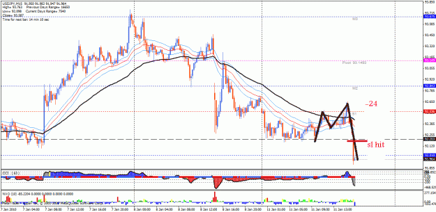 Click to Enlarge

Name: 11 jan uj buy 1st trade stop loss hit.gif
Size: 34 KB