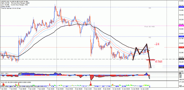 Click to Enlarge

Name: 11 jan uj buy 1st trade stop loss hit.gif
Size: 34 KB