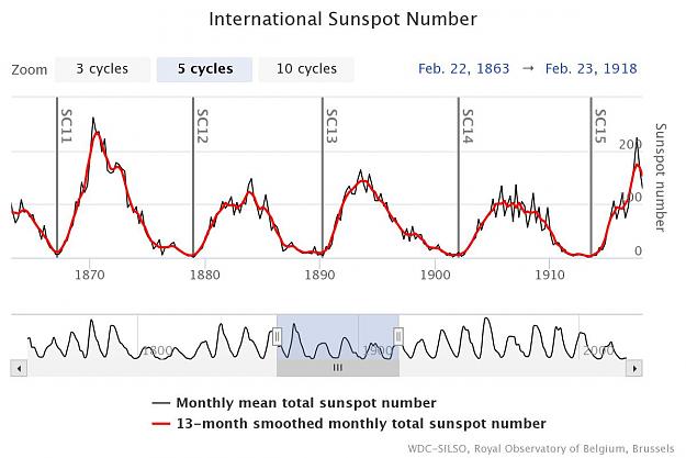 Click to Enlarge

Name: international-sunspot-nu.jpeg
Size: 84 KB