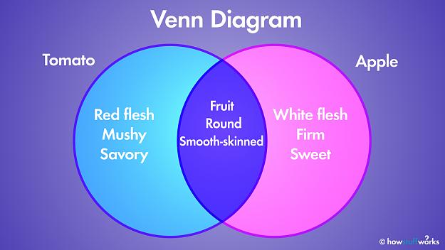 Click to Enlarge

Name: venn-diagram.jpg
Size: 494 KB