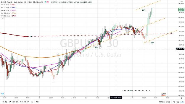 Click to Enlarge

Name: GBPUSD 30 mn FOURCHETTE 29 MARS 2021.jpg
Size: 155 KB