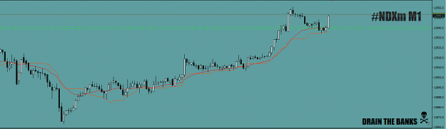 Click to Enlarge

Name: NAS100March29th2021+8.5+9.8Kijun-senBounce.png
Size: 23 KB