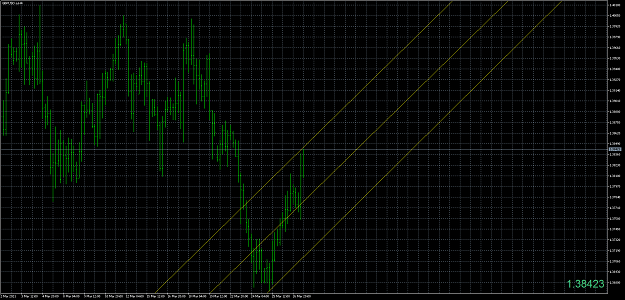 Click to Enlarge

Name: GBPUSD.aH4.png
Size: 78 KB