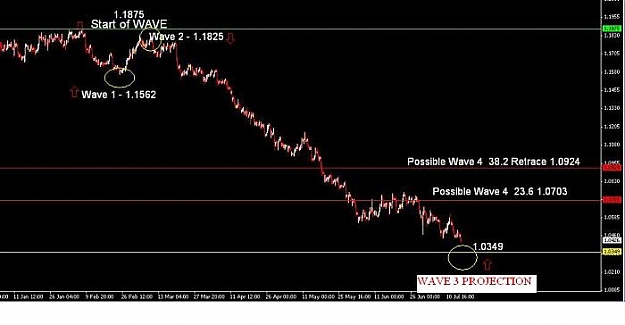 Click to Enlarge

Name: 4HR USD-CAD Wave Count.jpg
Size: 30 KB